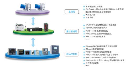 赋能工业智慧能源 CET中电技术Enersys工业智能用电管理系统解决方案