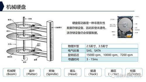 工业控制领域企业存储系统的架构、功能与技术特点深度分析