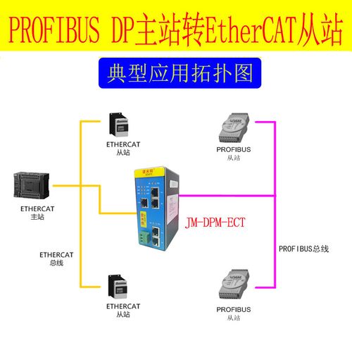 PROFIBUS主站转EtherCAT协议网关 功能解析与配置指南