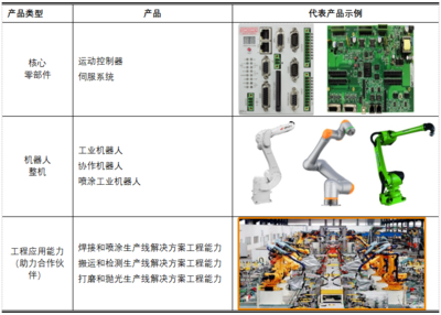 服务机器人与工业控制系统的技术融合与研发新路径